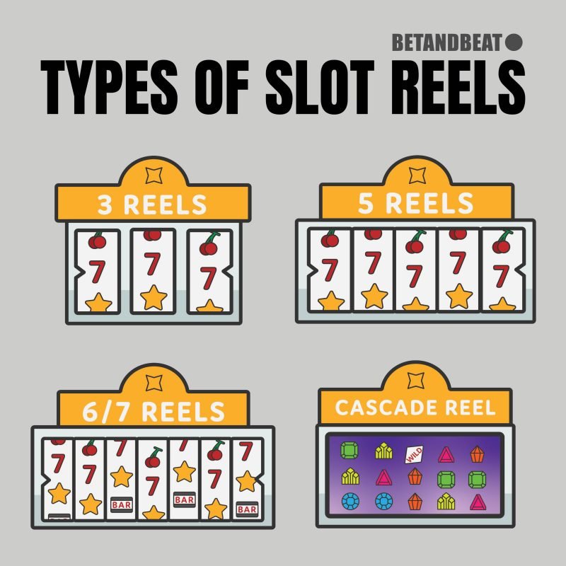 Garis Slot: Ada Berapakah Garis Pada Slot?